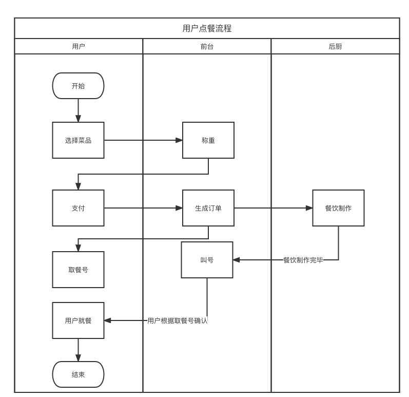 产品经理，产品经理网站